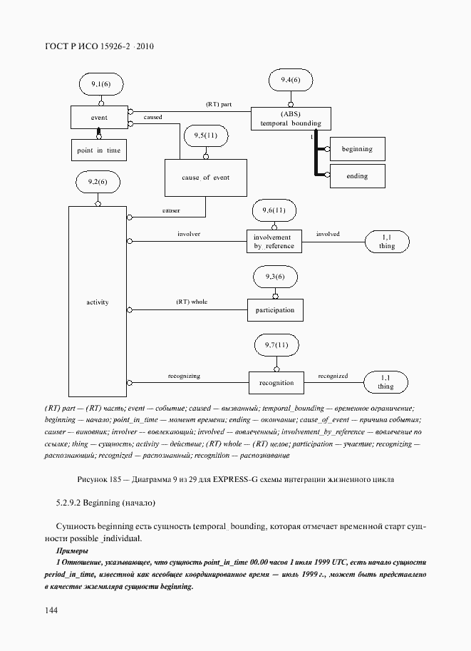 Страница 148 ГОСТ Р ИСО 15926-2-2010