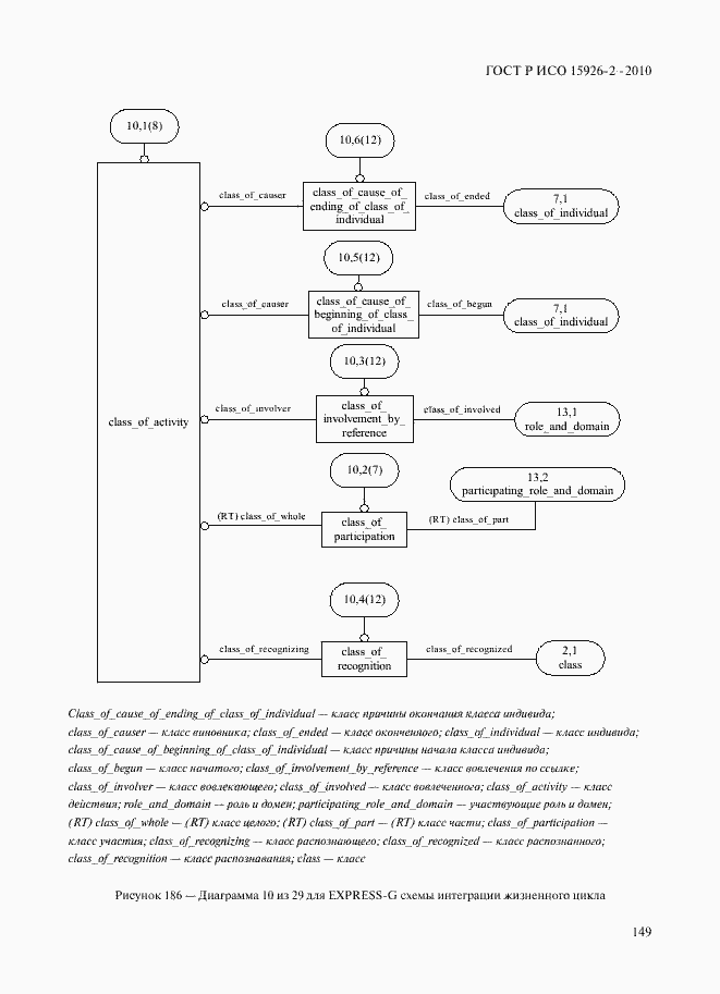 Страница 153 ГОСТ Р ИСО 15926-2-2010