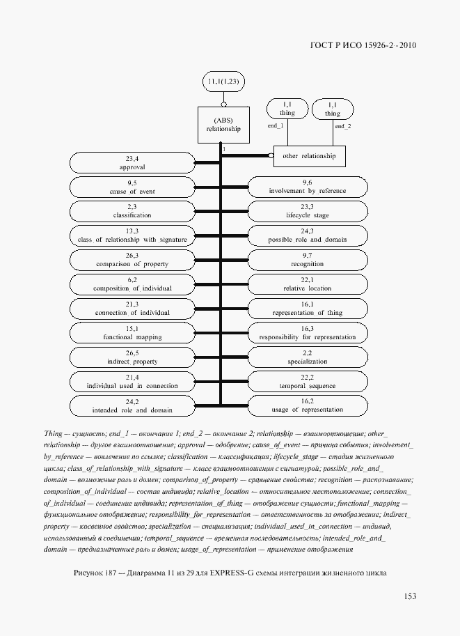 Страница 157 ГОСТ Р ИСО 15926-2-2010