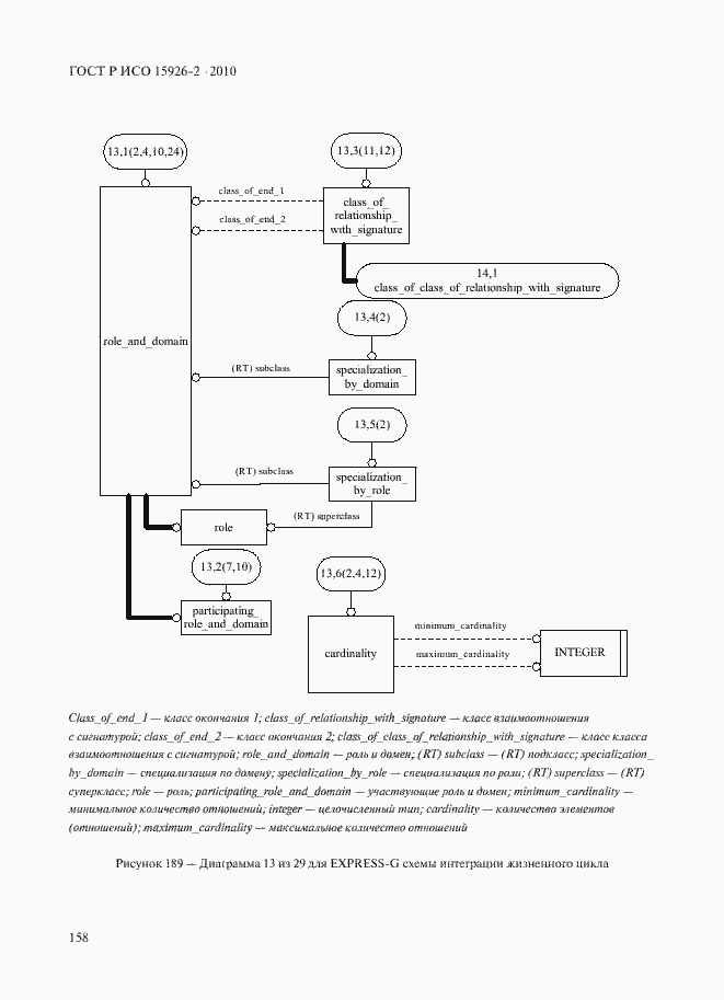 Страница 162 ГОСТ Р ИСО 15926-2-2010