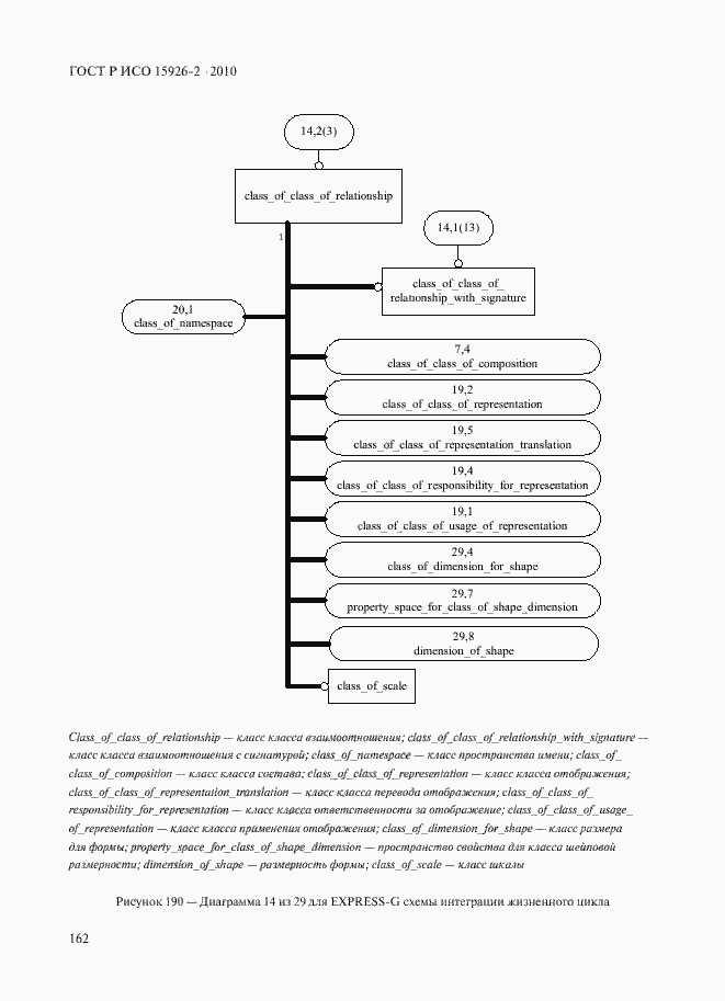 Страница 166 ГОСТ Р ИСО 15926-2-2010