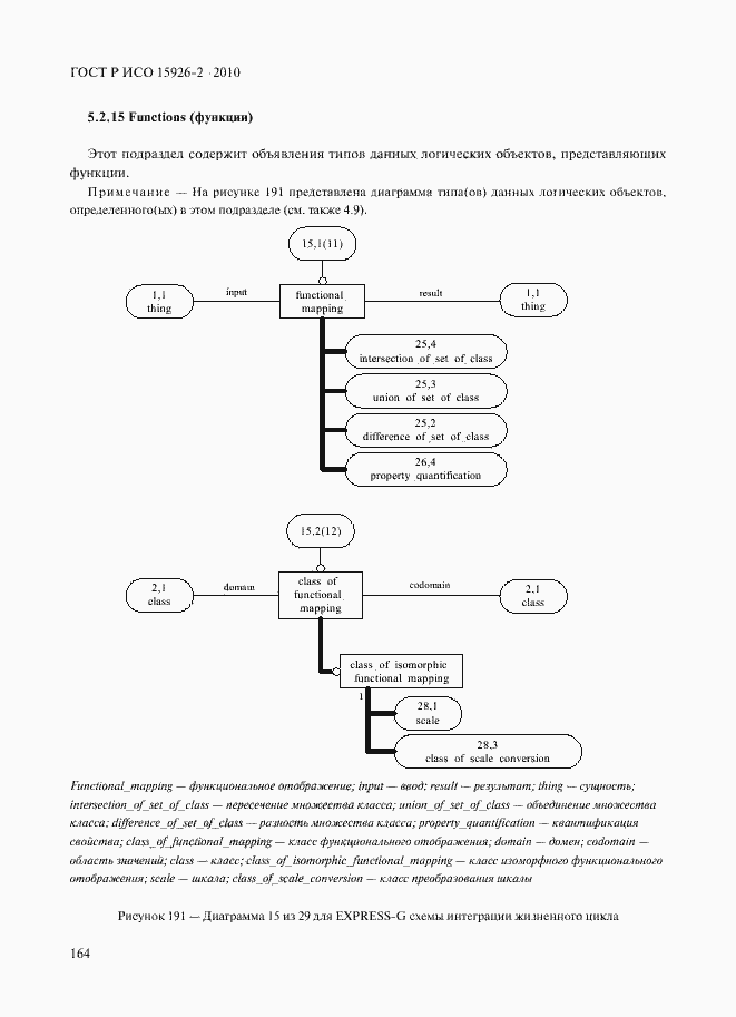 Страница 168 ГОСТ Р ИСО 15926-2-2010