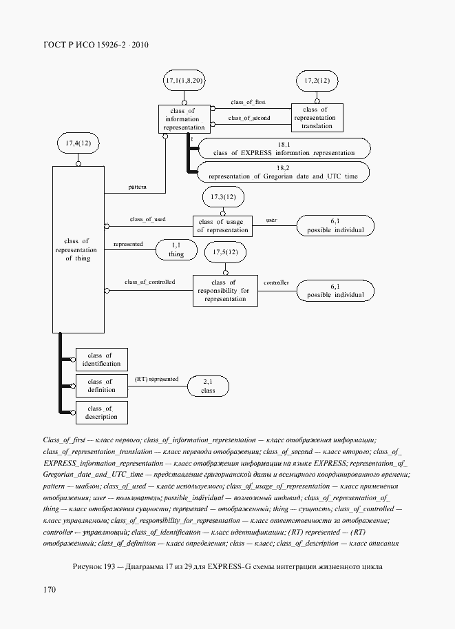 Страница 174 ГОСТ Р ИСО 15926-2-2010