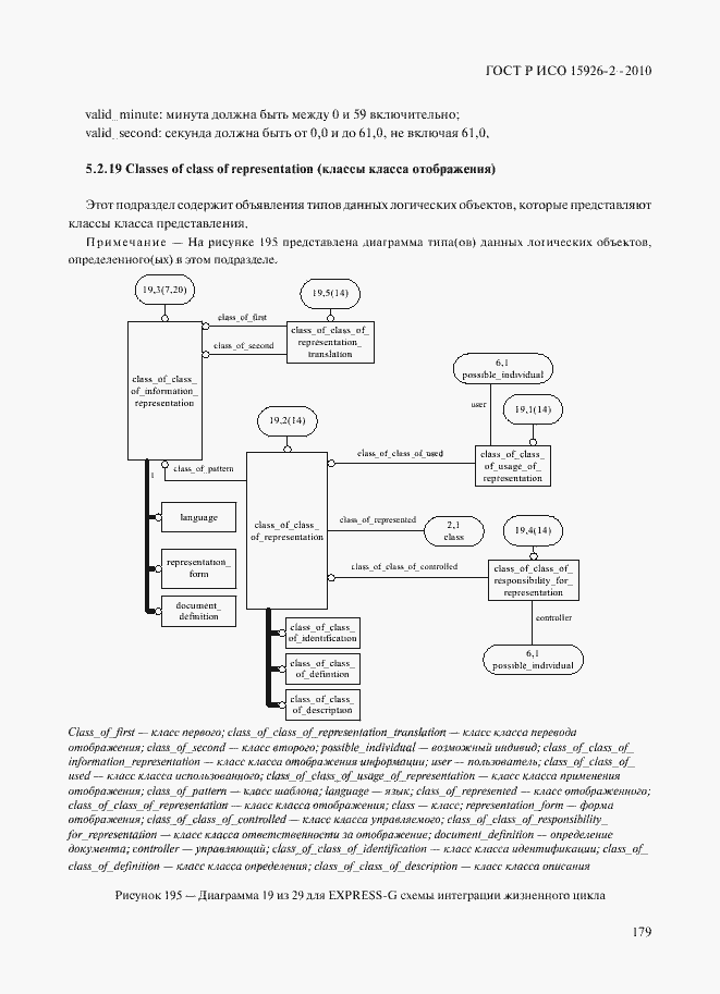 Страница 183 ГОСТ Р ИСО 15926-2-2010