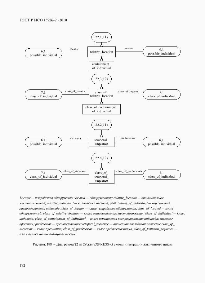 Страница 196 ГОСТ Р ИСО 15926-2-2010