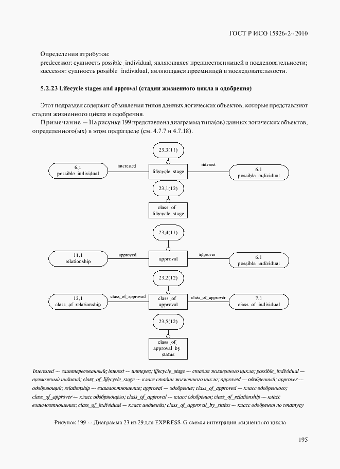 Страница 199 ГОСТ Р ИСО 15926-2-2010