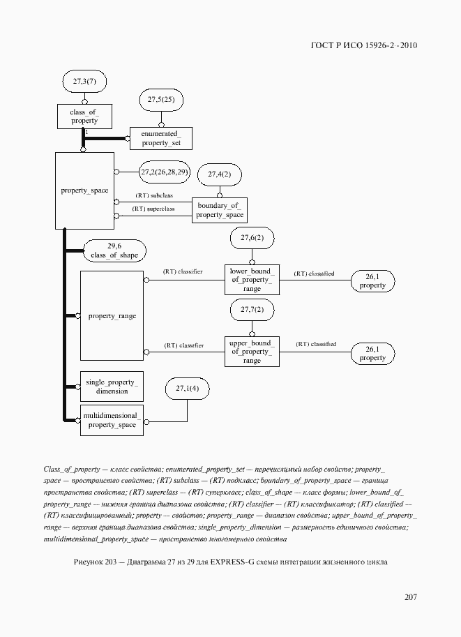 Страница 211 ГОСТ Р ИСО 15926-2-2010