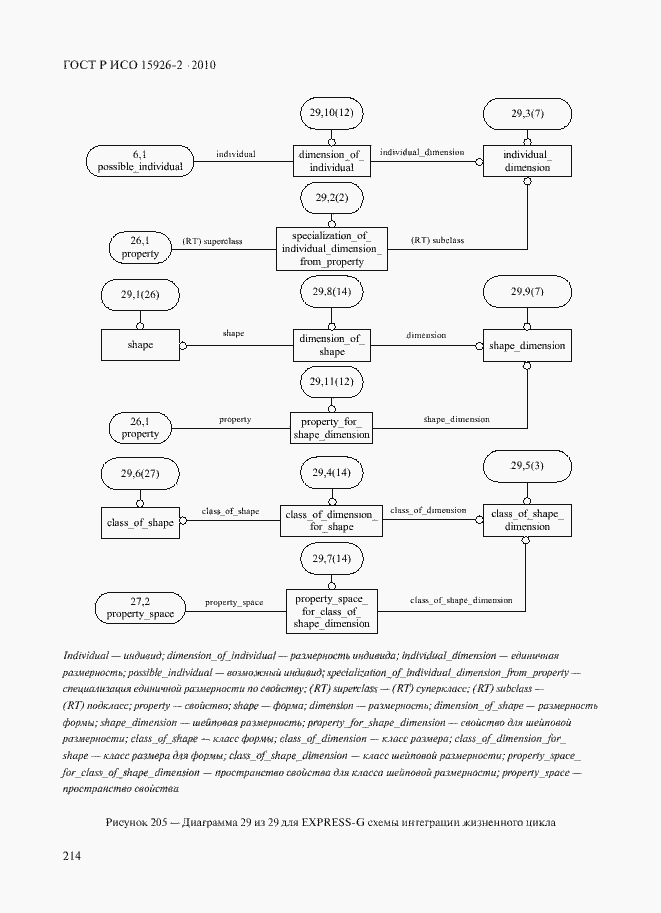 Страница 218 ГОСТ Р ИСО 15926-2-2010