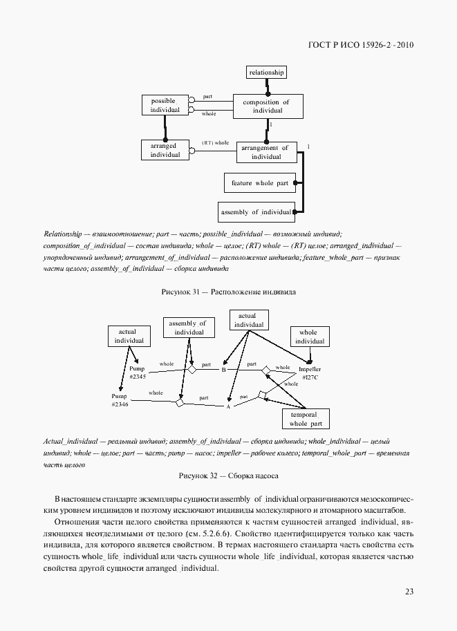 Страница 27 ГОСТ Р ИСО 15926-2-2010