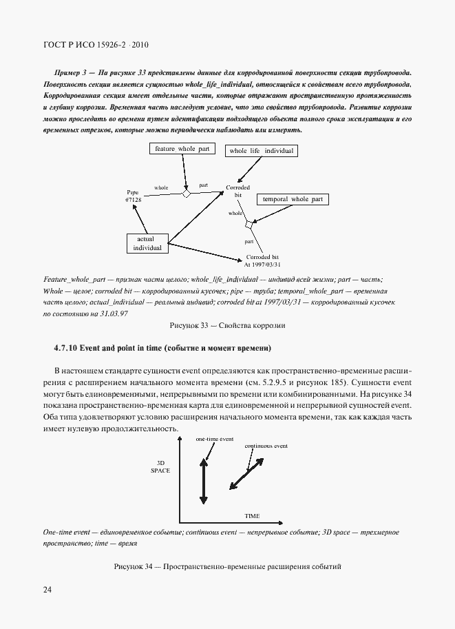 Страница 28 ГОСТ Р ИСО 15926-2-2010