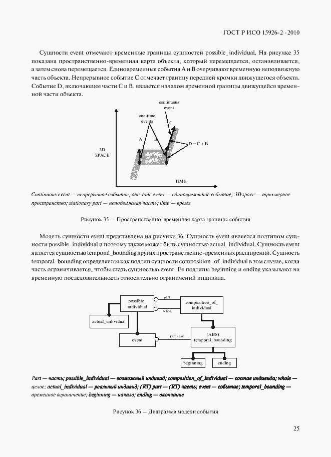 Страница 29 ГОСТ Р ИСО 15926-2-2010