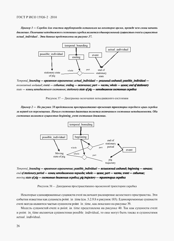 Страница 30 ГОСТ Р ИСО 15926-2-2010