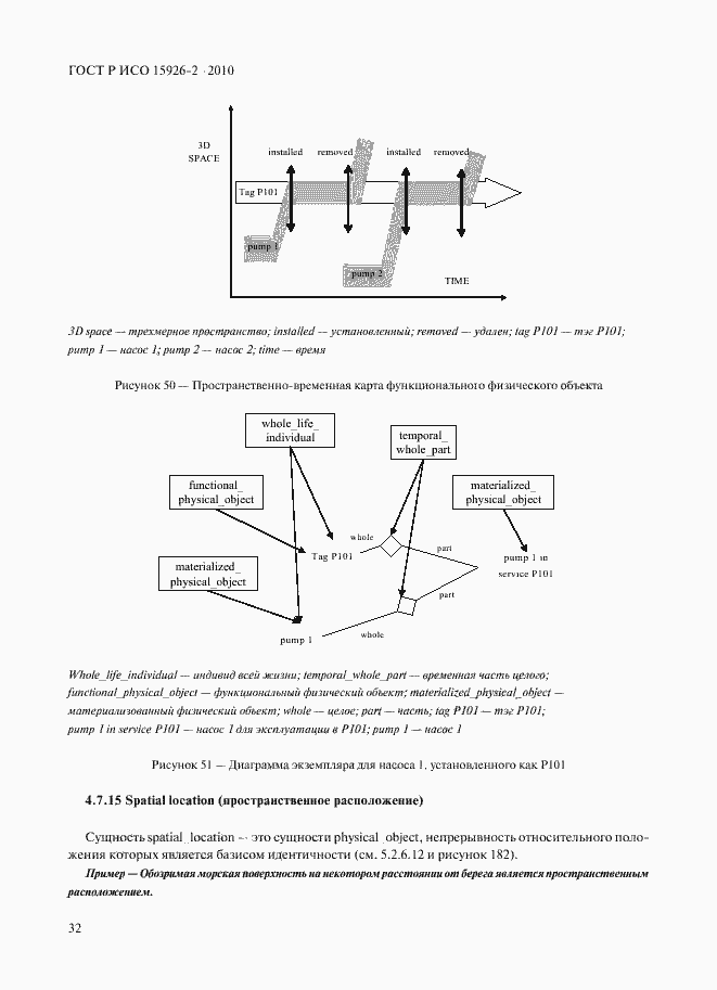 Страница 36 ГОСТ Р ИСО 15926-2-2010
