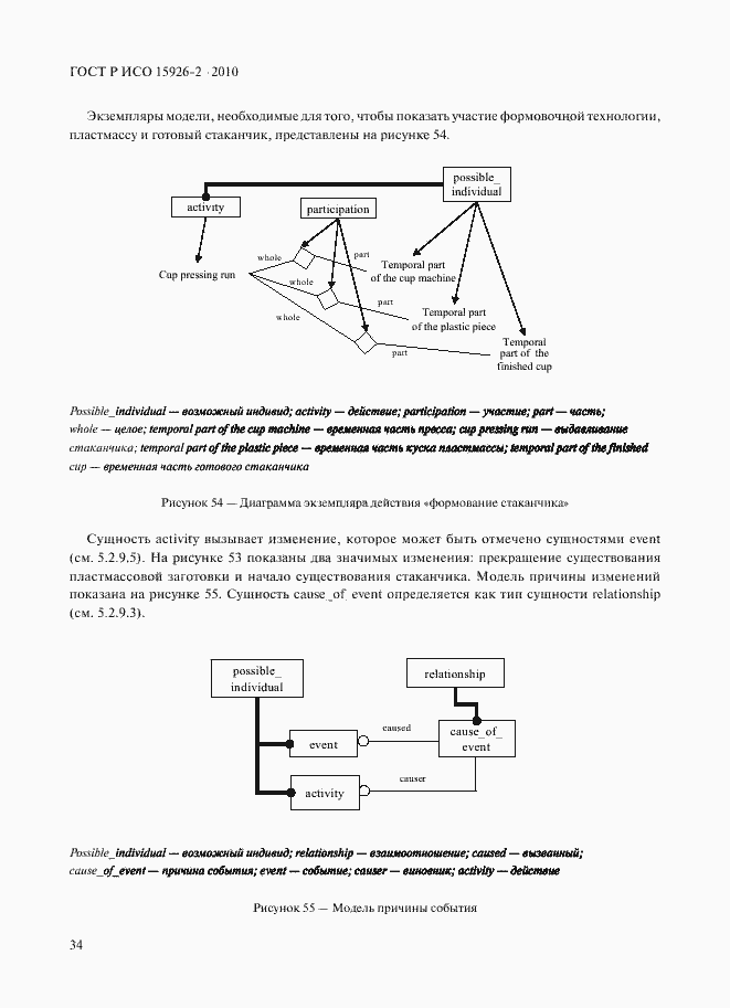 Страница 38 ГОСТ Р ИСО 15926-2-2010