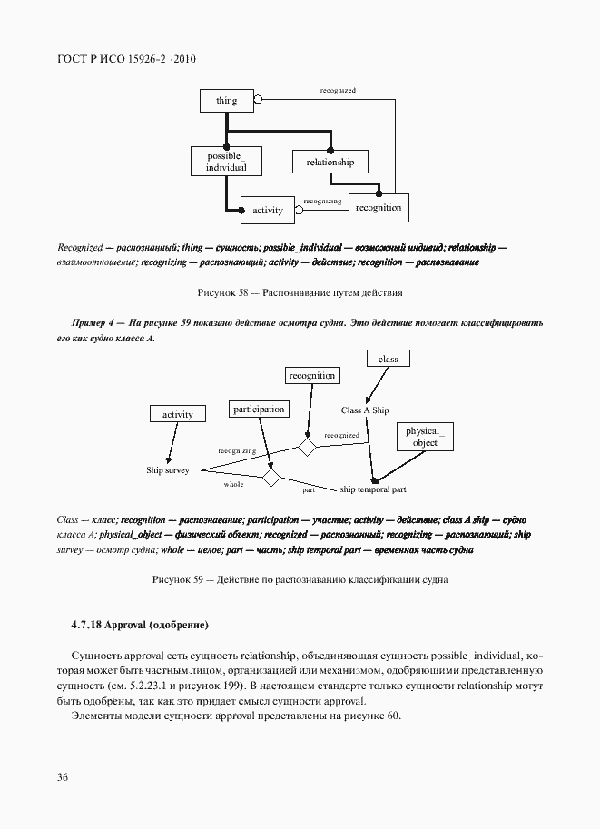 Страница 40 ГОСТ Р ИСО 15926-2-2010
