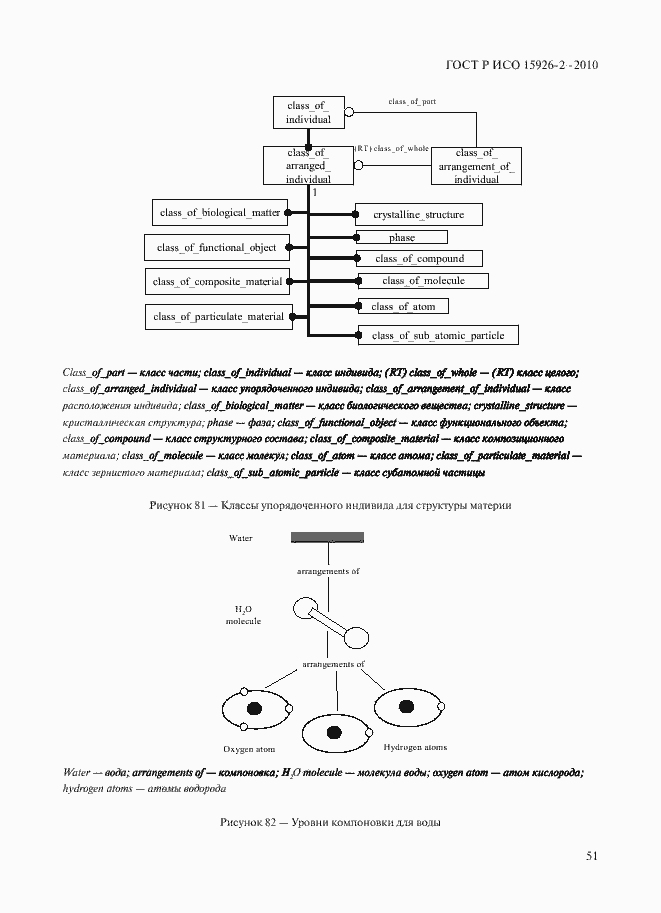 Страница 55 ГОСТ Р ИСО 15926-2-2010