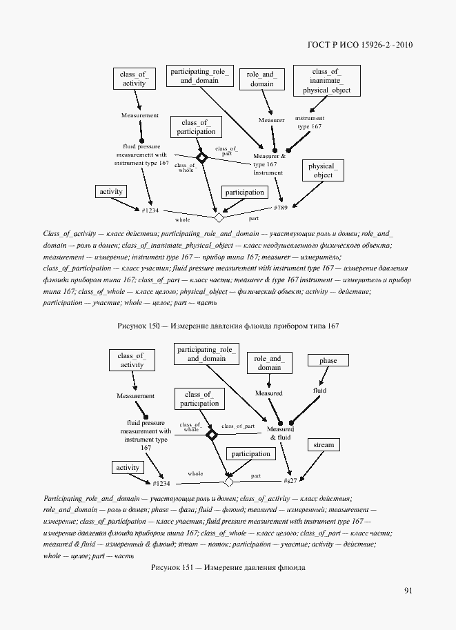 Страница 95 ГОСТ Р ИСО 15926-2-2010