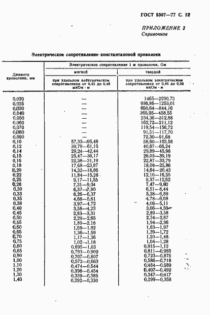 Страница 13 ГОСТ 5307-77