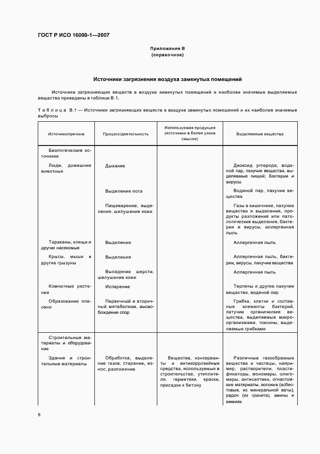 Страница 12 ГОСТ Р ИСО 16000-1-2007