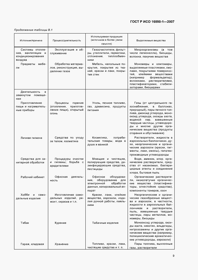 Страница 13 ГОСТ Р ИСО 16000-1-2007