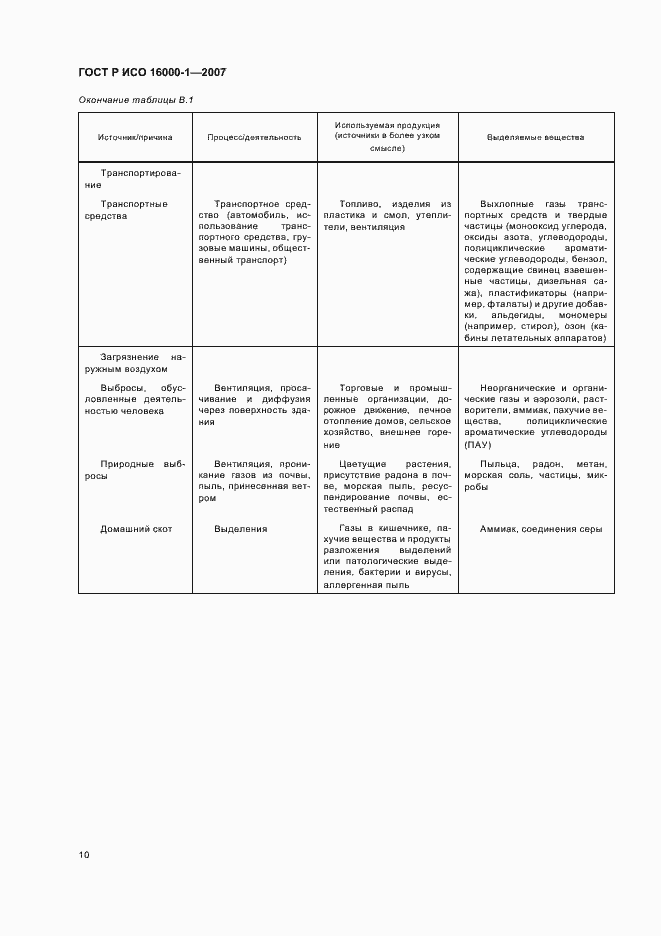 Страница 14 ГОСТ Р ИСО 16000-1-2007