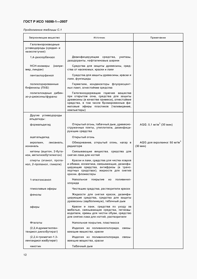 Страница 16 ГОСТ Р ИСО 16000-1-2007