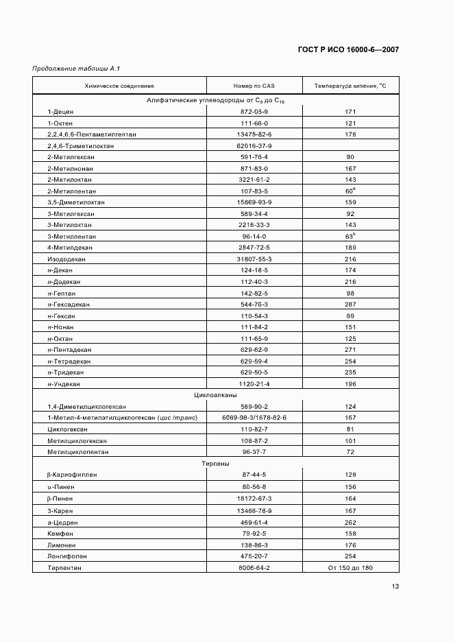 Страница 18 ГОСТ Р ИСО 16000-6-2007