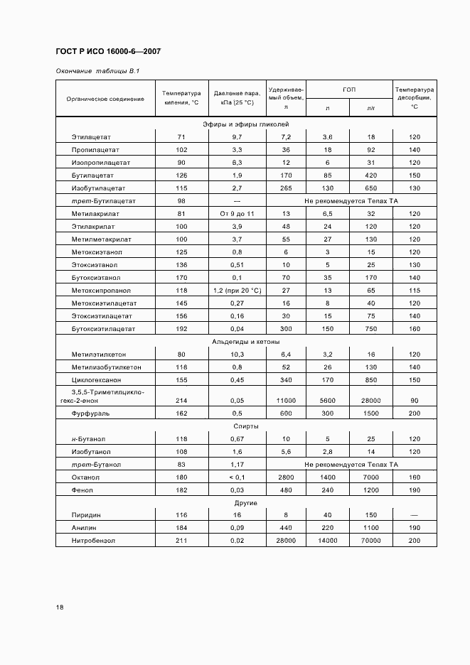 Страница 23 ГОСТ Р ИСО 16000-6-2007