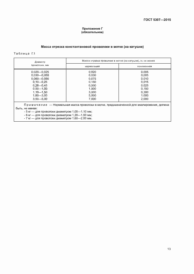 Страница 17 ГОСТ 5307-2015