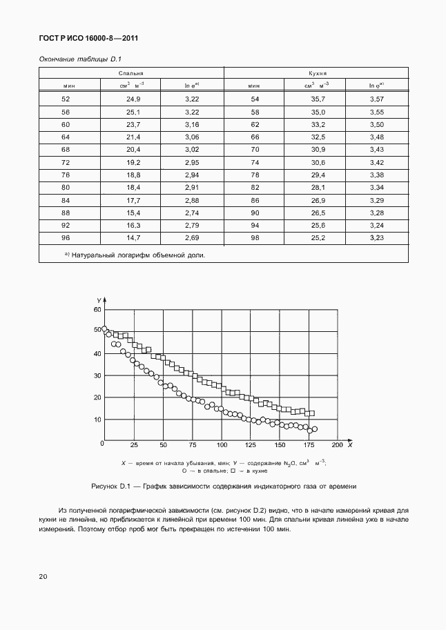 Страница 24 ГОСТ Р ИСО 16000-8-2011