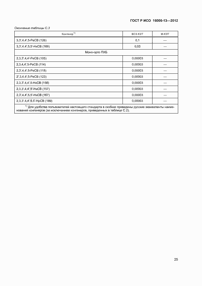 Страница 29 ГОСТ Р ИСО 16000-13-2012