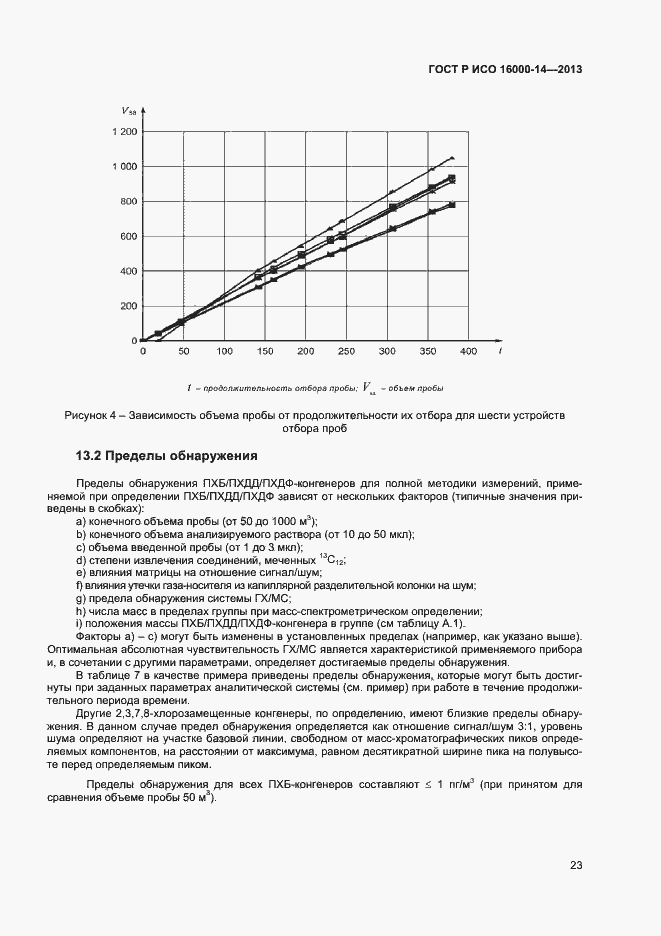 Страница 27 ГОСТ Р ИСО 16000-14-2013