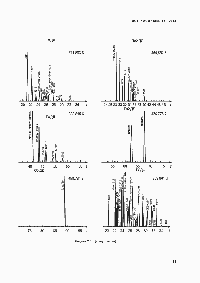 Страница 39 ГОСТ Р ИСО 16000-14-2013