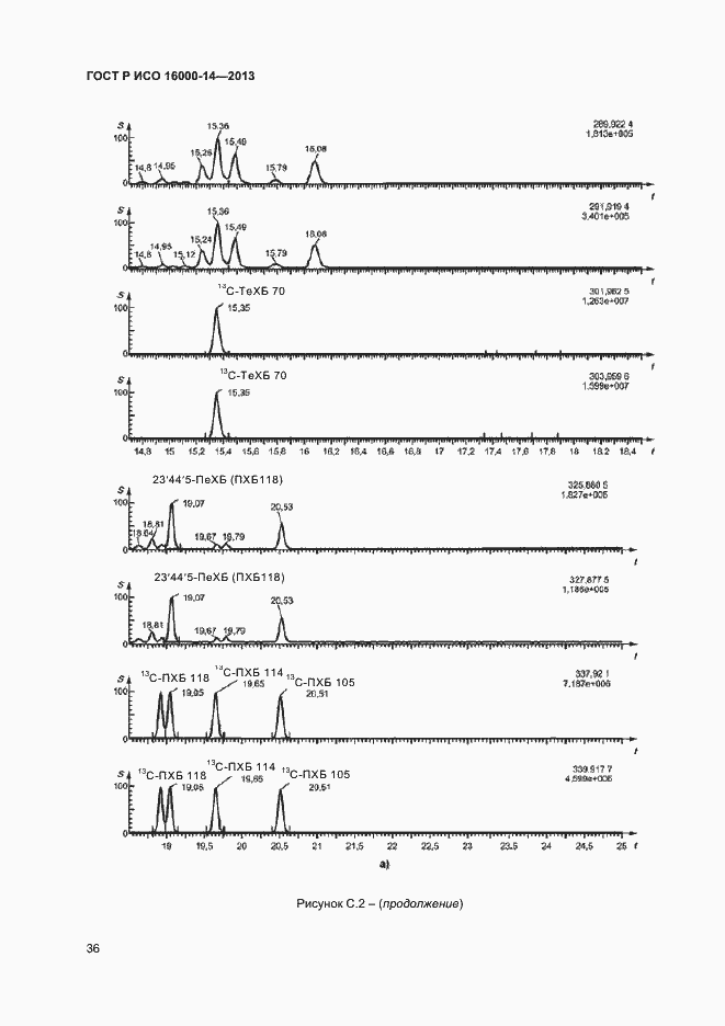 Страница 40 ГОСТ Р ИСО 16000-14-2013