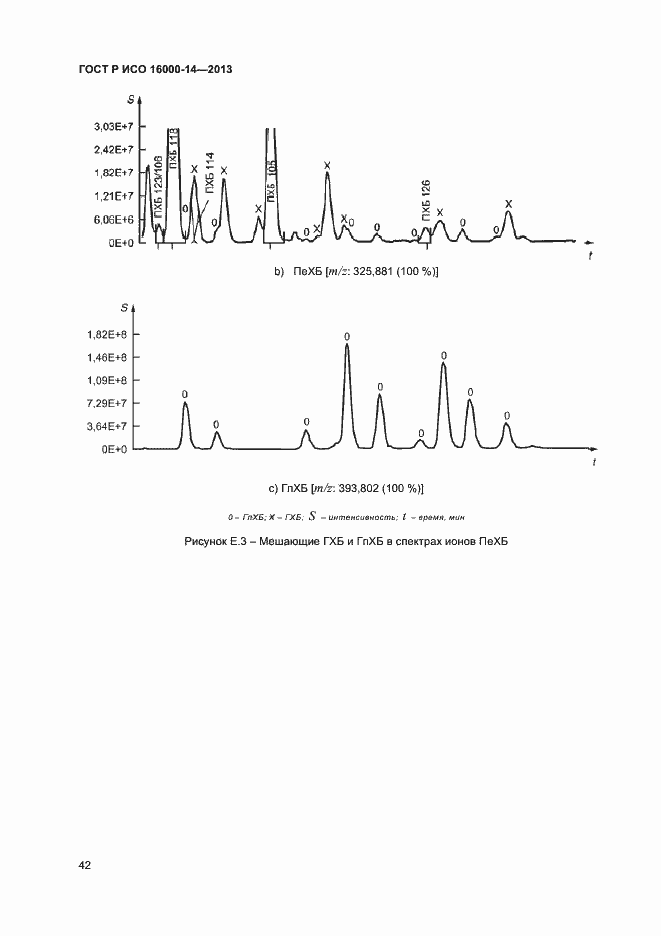 Страница 46 ГОСТ Р ИСО 16000-14-2013