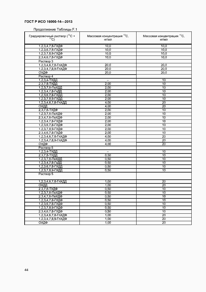 Страница 48 ГОСТ Р ИСО 16000-14-2013