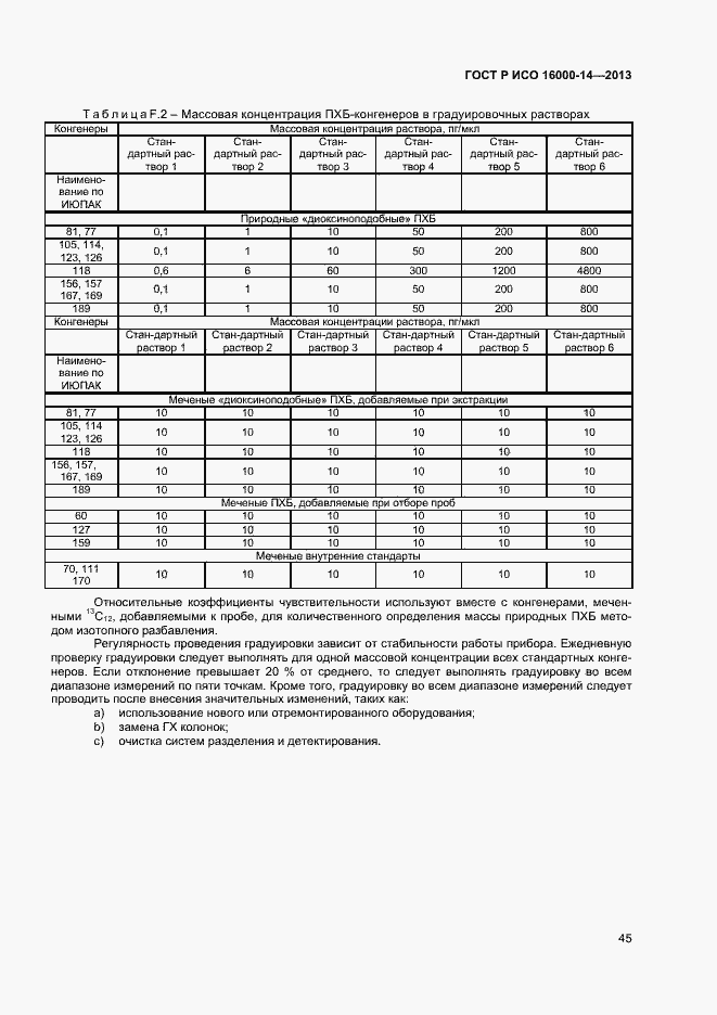 Страница 49 ГОСТ Р ИСО 16000-14-2013