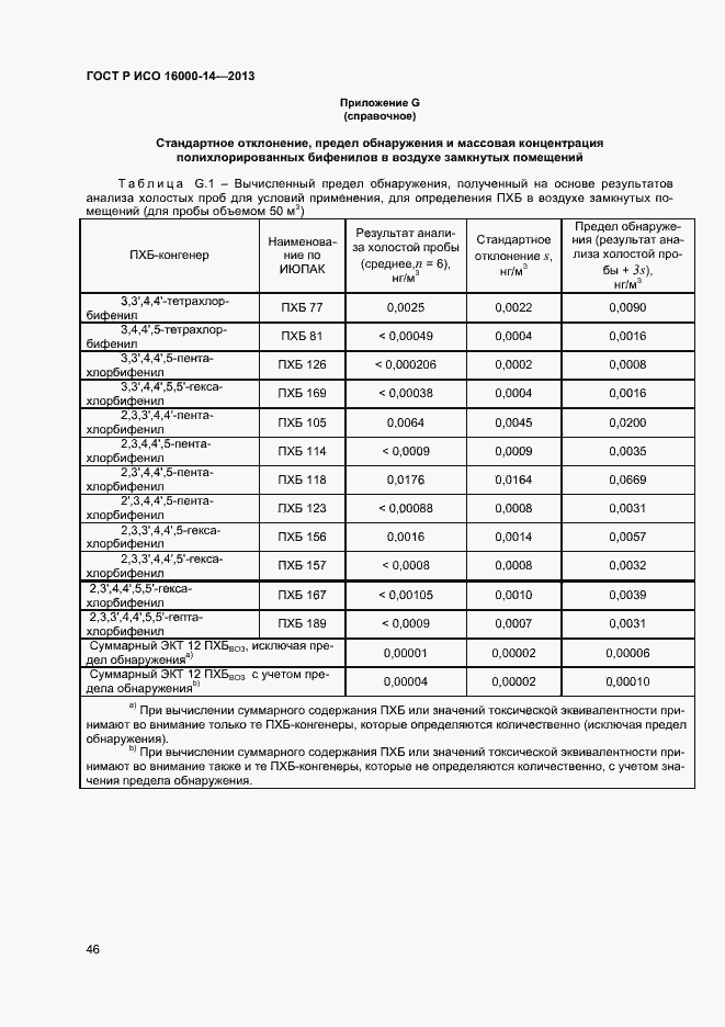 Страница 50 ГОСТ Р ИСО 16000-14-2013