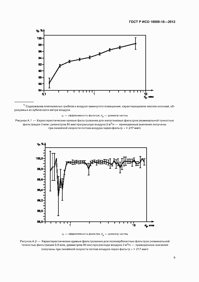 Страница 13 ГОСТ Р ИСО 16000-16-2012