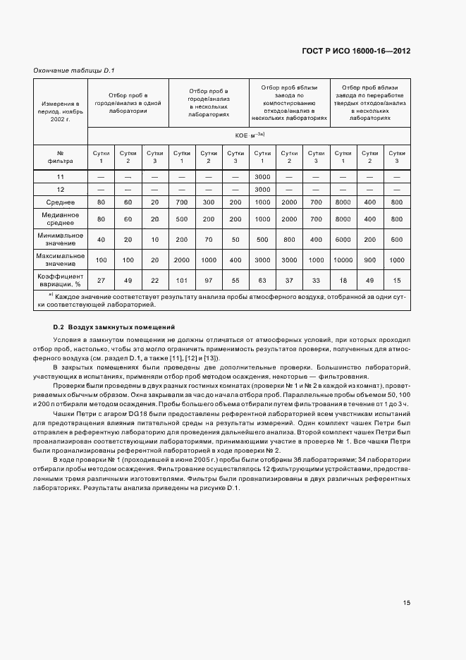 Страница 19 ГОСТ Р ИСО 16000-16-2012