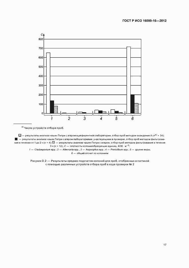 Страница 21 ГОСТ Р ИСО 16000-16-2012