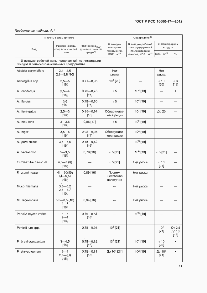 Страница 15 ГОСТ Р ИСО 16000-17-2012