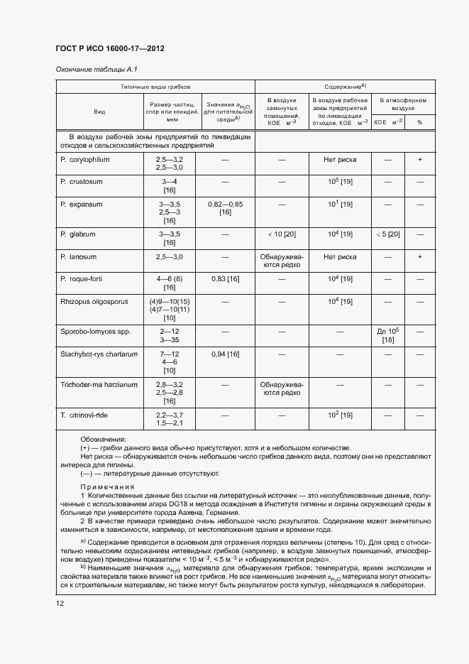Страница 16 ГОСТ Р ИСО 16000-17-2012