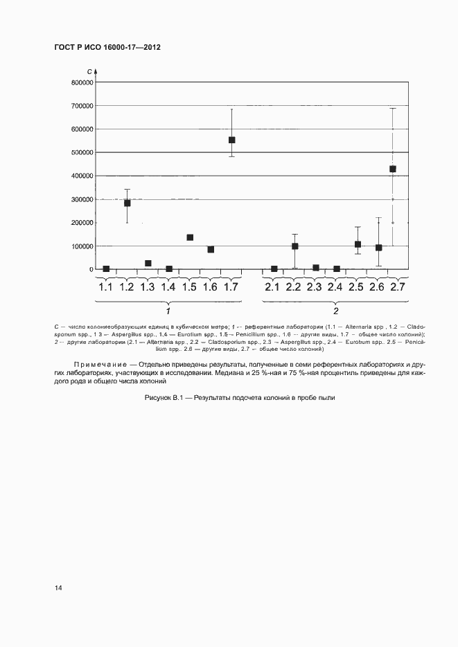 Страница 18 ГОСТ Р ИСО 16000-17-2012
