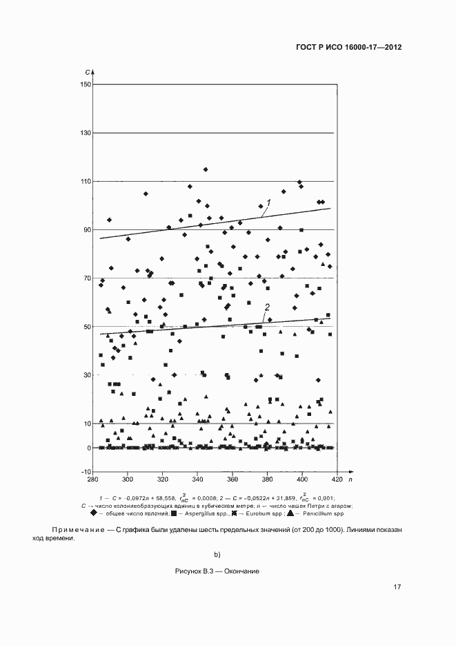 Страница 21 ГОСТ Р ИСО 16000-17-2012