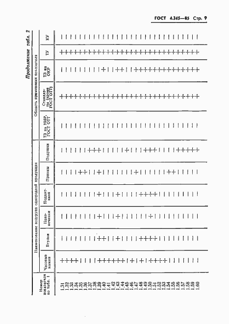 Страница 11 ГОСТ 4.345-85