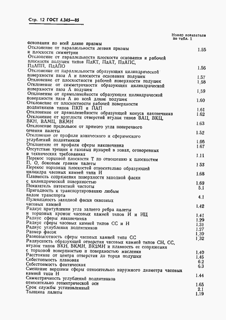Страница 14 ГОСТ 4.345-85