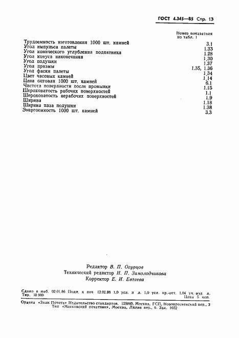 Страница 15 ГОСТ 4.345-85