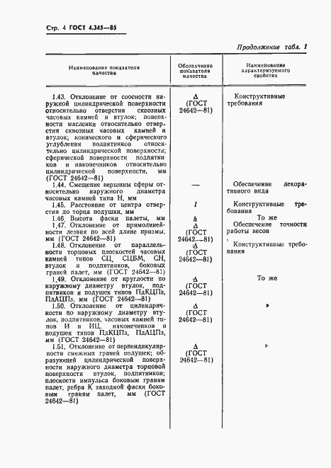 Страница 6 ГОСТ 4.345-85