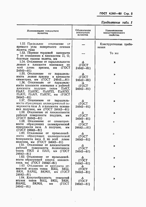 Страница 7 ГОСТ 4.345-85